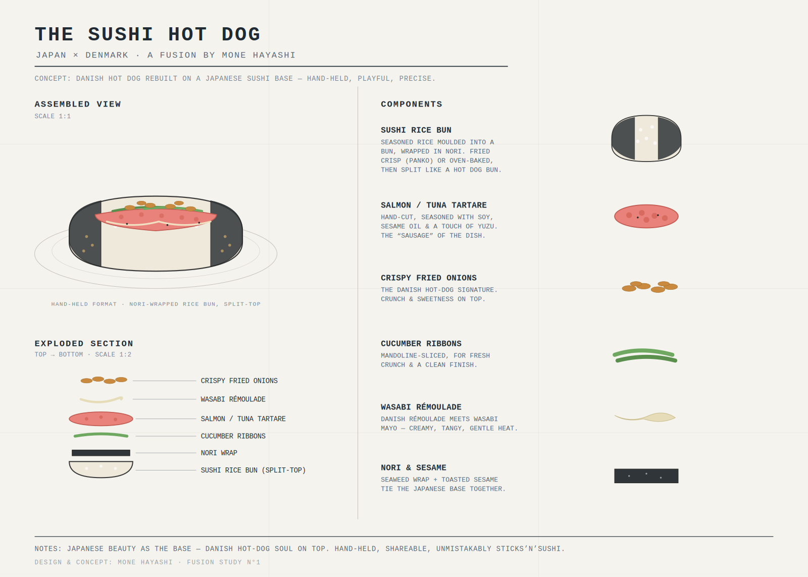 The Sushi Hot Dog — concept sheet: a Danish hot dog rebuilt on a Japanese sushi base, with assembled view, exploded section and component notes.